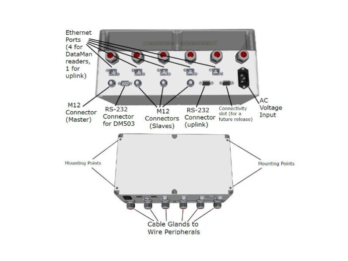 Deluxe I/O-Box