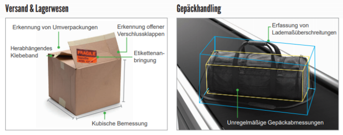 Cognex 3D-A1000 Anwendungsbild