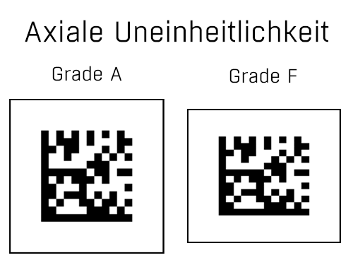 DPM Verifizierungsparameter Axiale Uneinheitlichkeit