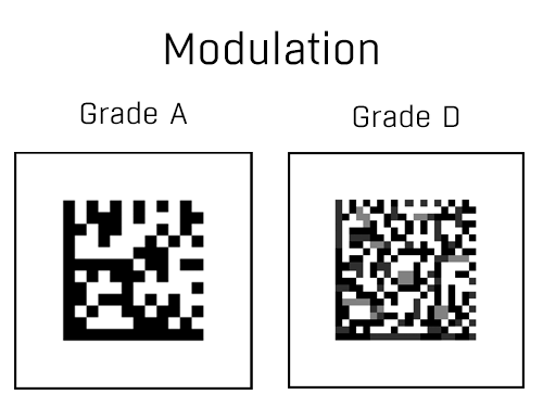 DPM Verifizierungsparameter Modulation