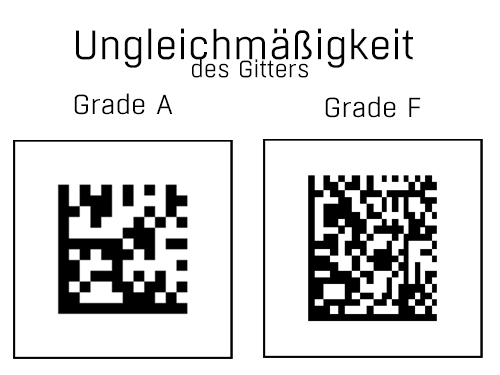 DPM Verifizierungsparameter Ungleichmaessigkeit des Gitters