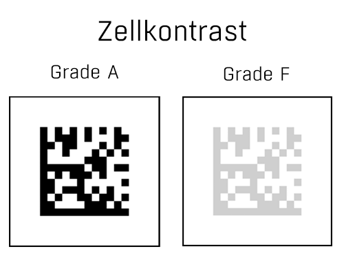 DPM Verifizierungsparameter Zellkontrast